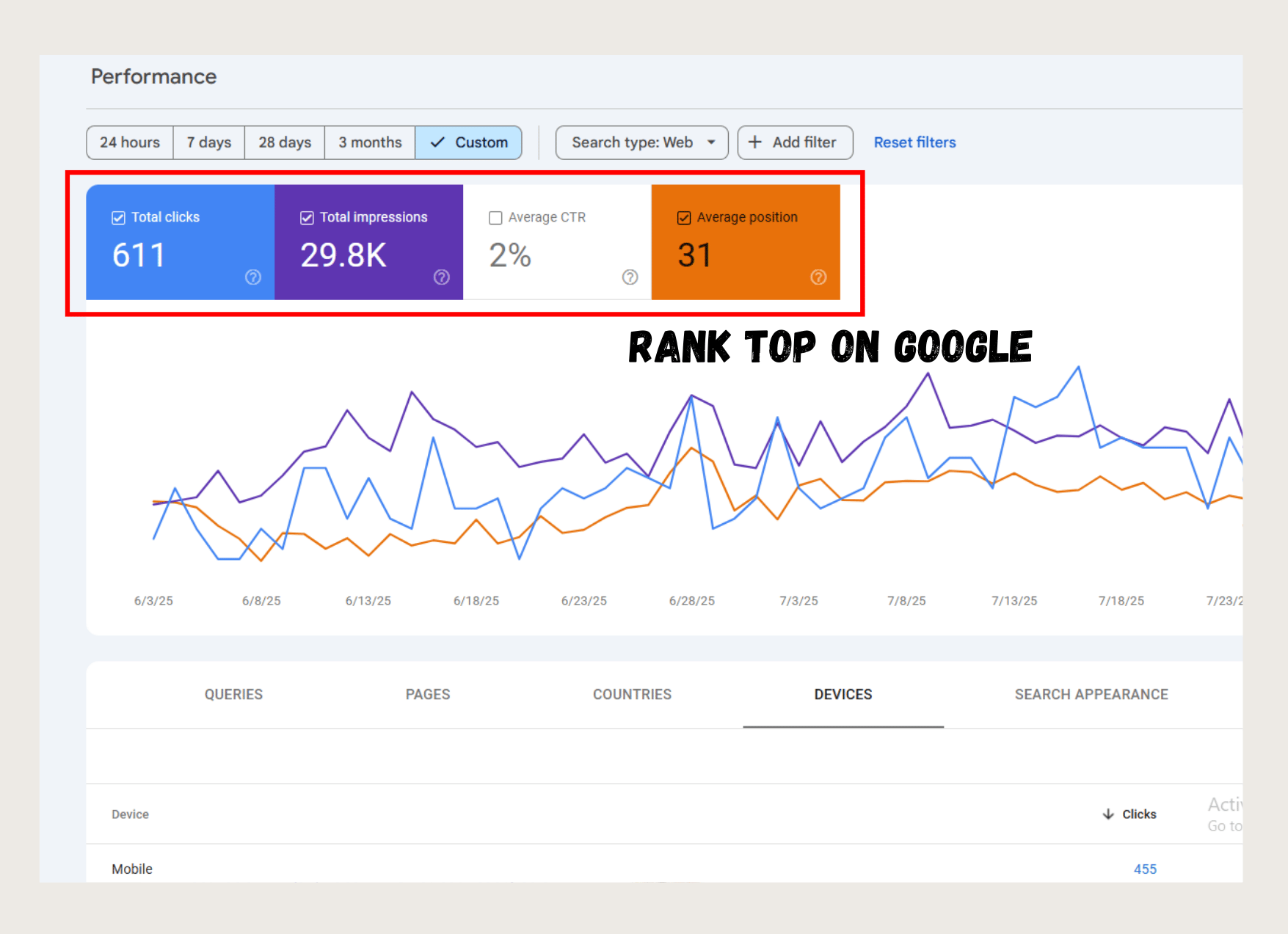 on page seo client website growth Indianapolis SEO success stories